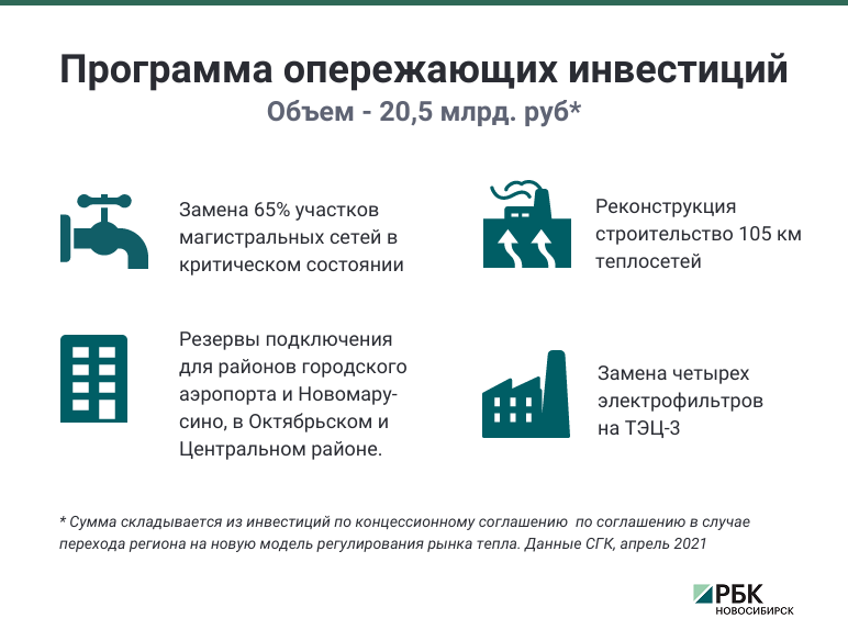 СГК представила проект модернизации теплосетей Новосибирска — подробности