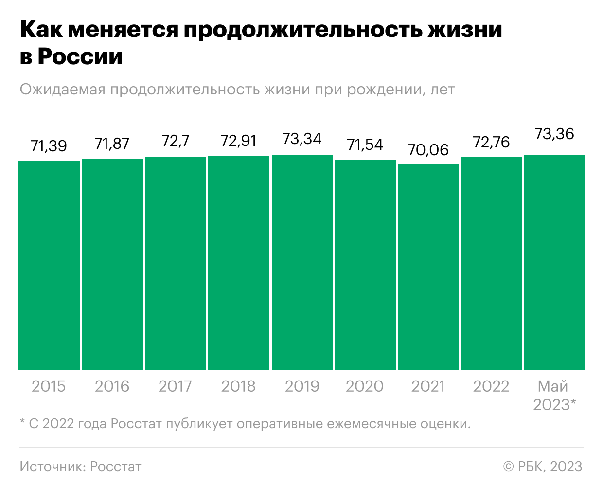 Почему продолжительность жизни в России вернулась к доковидному уровню