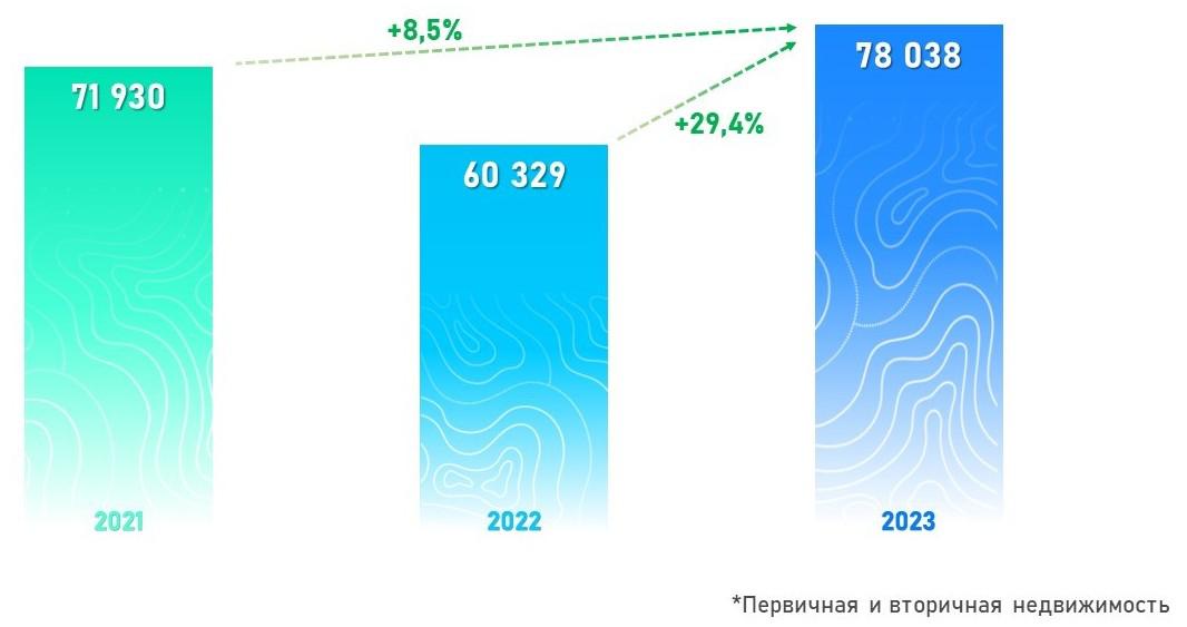 Число зарегистрированных в Москве договоров ипотечного жилищного кредитования. Январь &mdash; июль