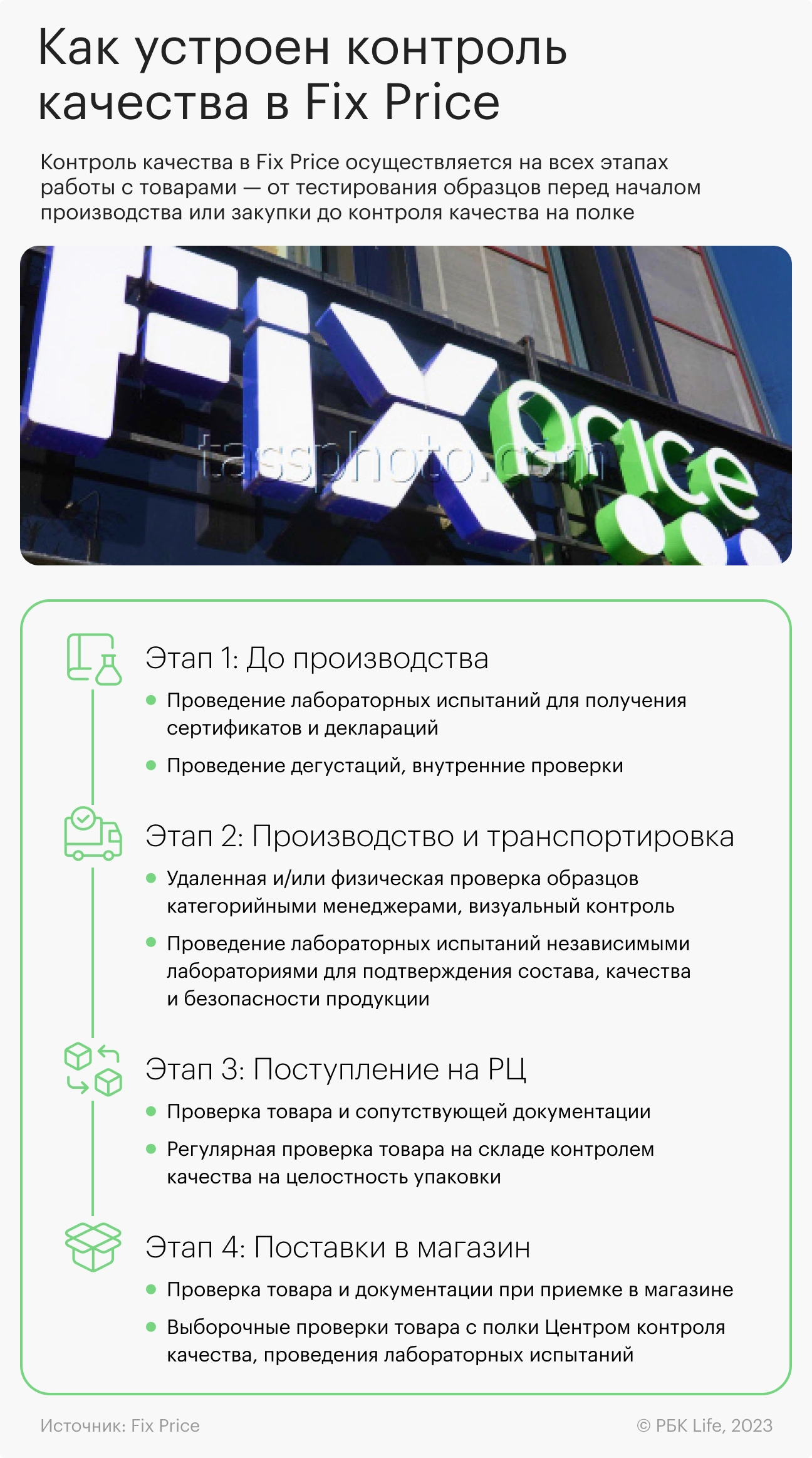 Пробуем все сами». Сотрудники Fix Price — о том, что покупают в сети | РБК  Life