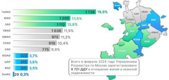 Рейтинг округов Москвы по числу оформленных первичных сделок в феврале 2024 года