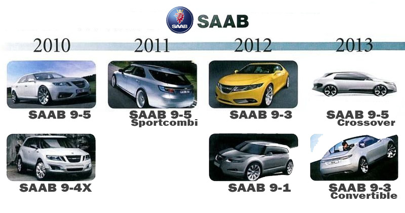 Новый хозяин Saab показывает будущее бренда