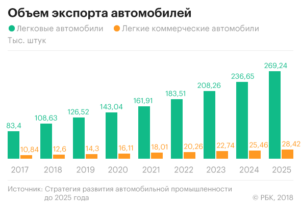 Электрические 5%: каким российский автопром должен стать к 2025 году