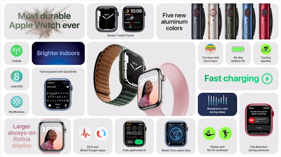 Характеристики Apple Watch