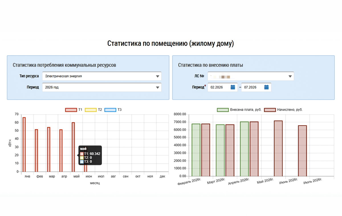 В личном кабинете ГИС ЖКХ можно посмотреть динамику потребления ресурсов, проследить оплату и долги по ним