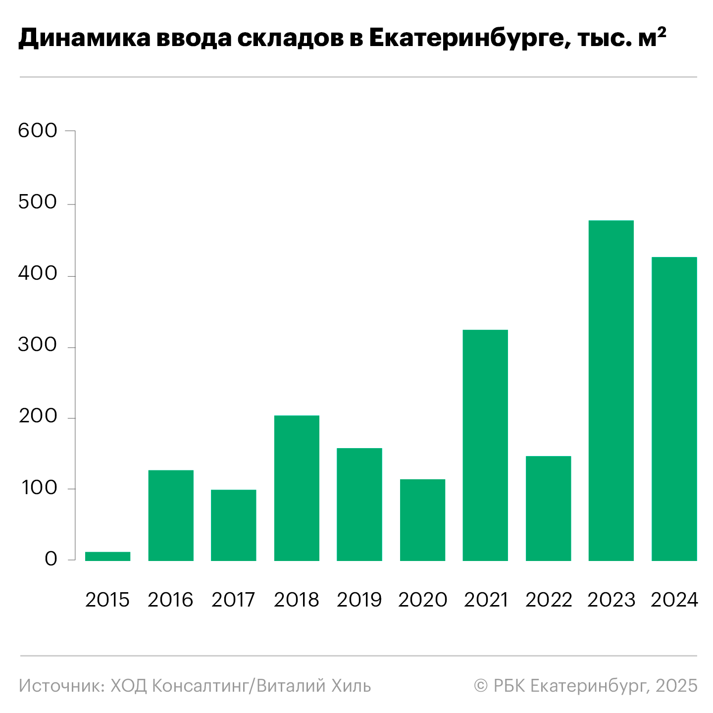 Фото: Анастасия Кеда, РБК Екатеринбург