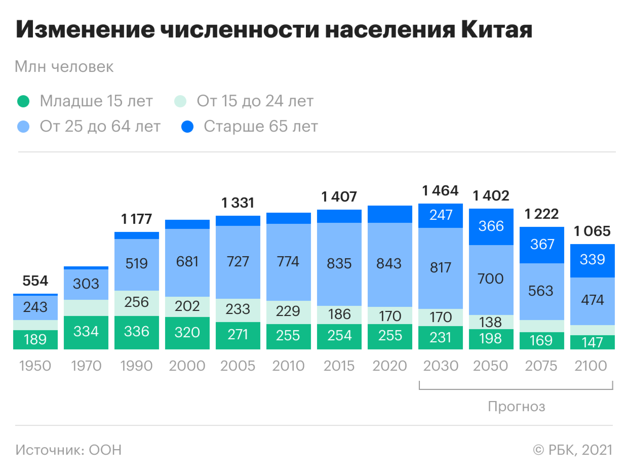 сколько в китае можно иметь детей в семье 2021