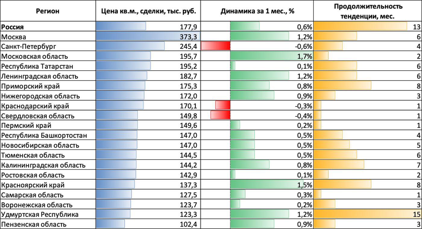 Фото: «Домклик» и «СберИндекс»