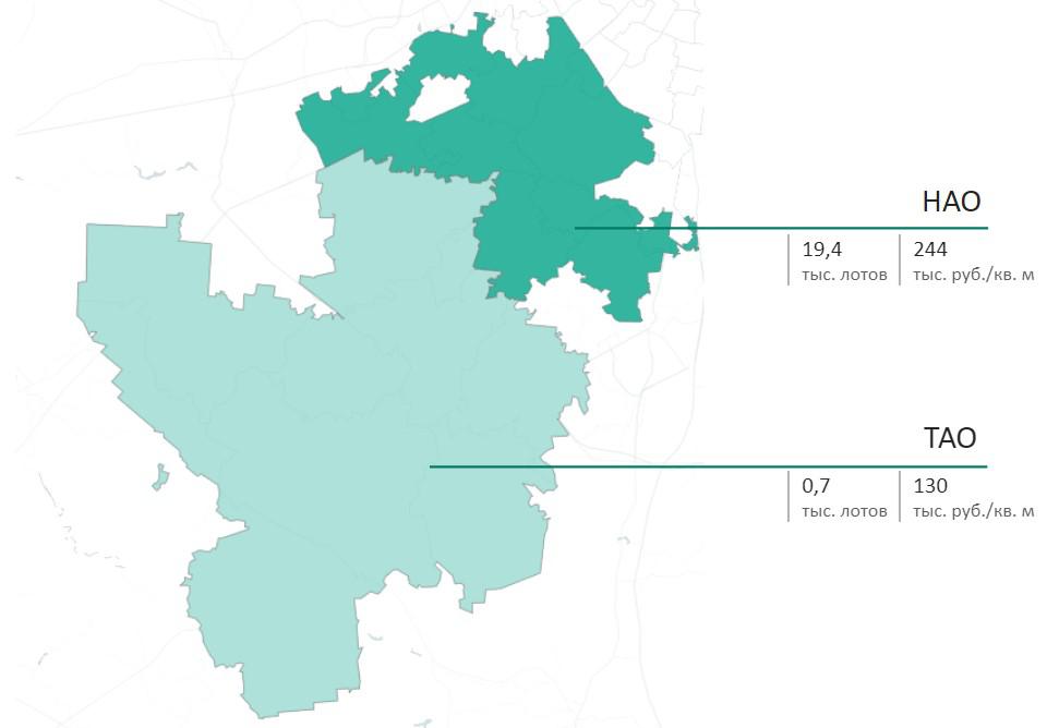 Структура предложения первичной недвижимости по округам в Новой Москве