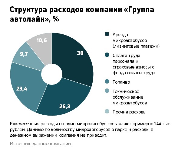 Новые тарифы на проезд постепенно вводят в регионах России