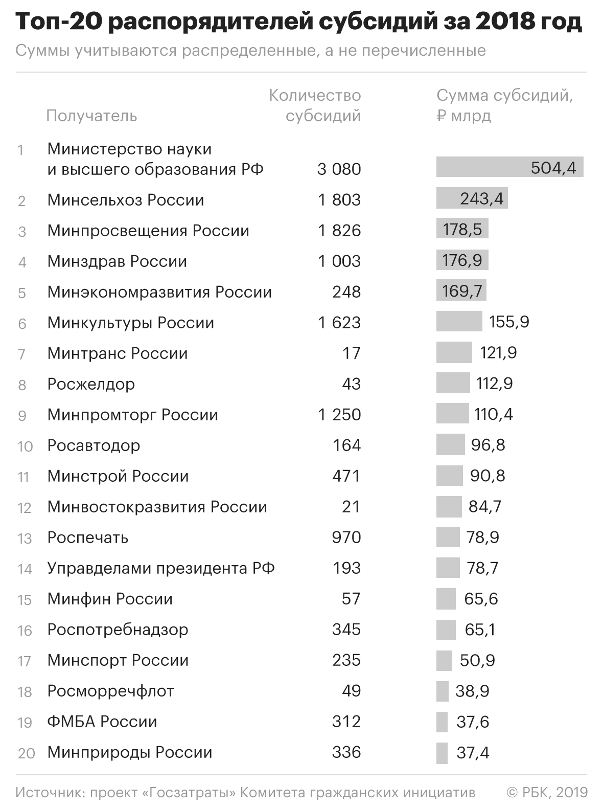 Тихие омуты: как распределяются субсидии и субвенции российского бюджета