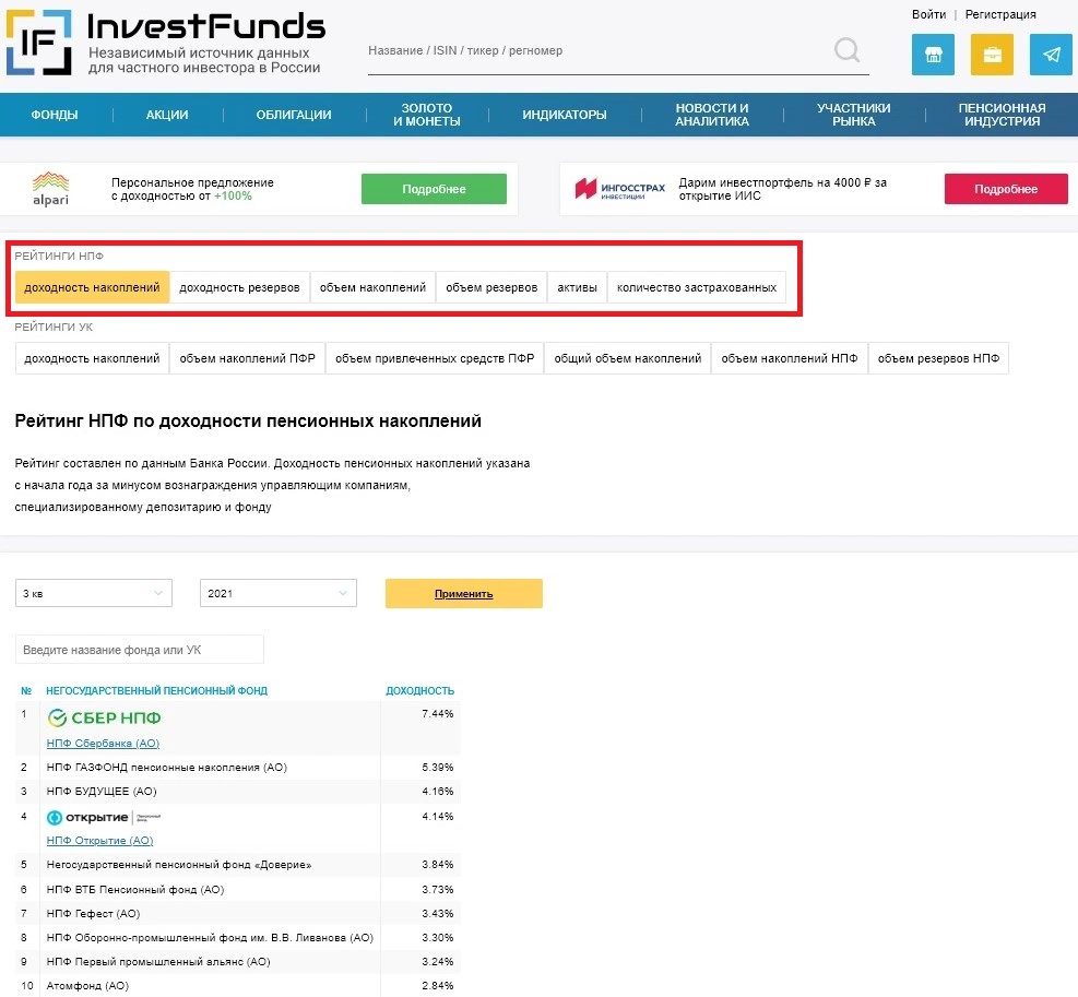 Рейтинги НПФ на сайте Investfunds