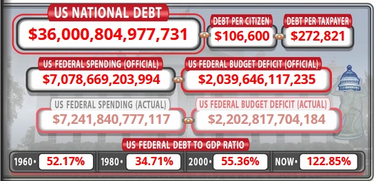 Фото:US Debt Clock.org