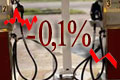 В России снизились потребительские цены на бензин