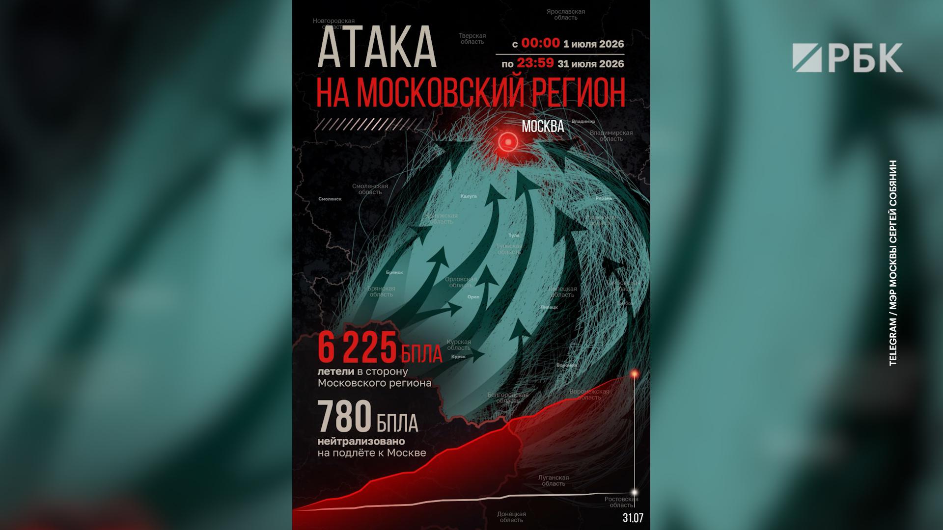 На подлете к Москве уничтожили шесть дронов