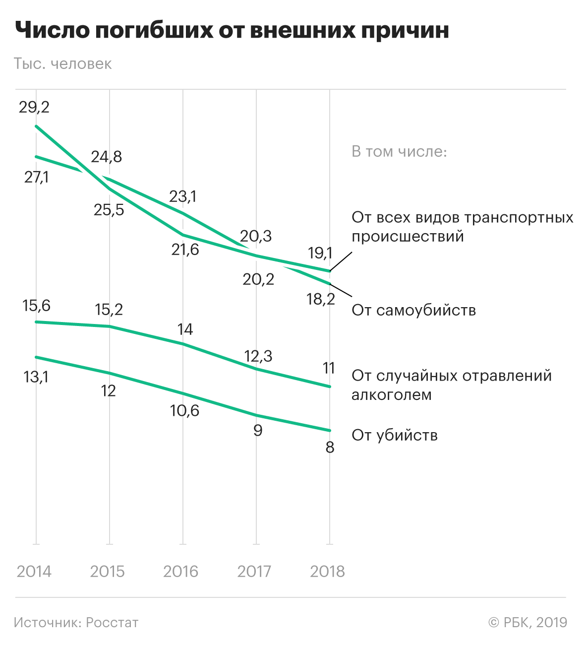 Смертность 2017 год