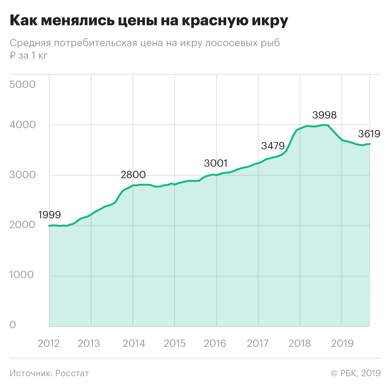 Каждый третий россиянин хотя бы раз за последний год покупал красную икру