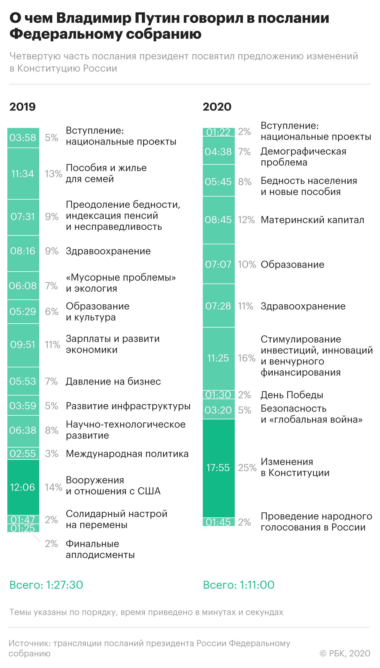 Путин предложил план выхода из «демографической ловушки»