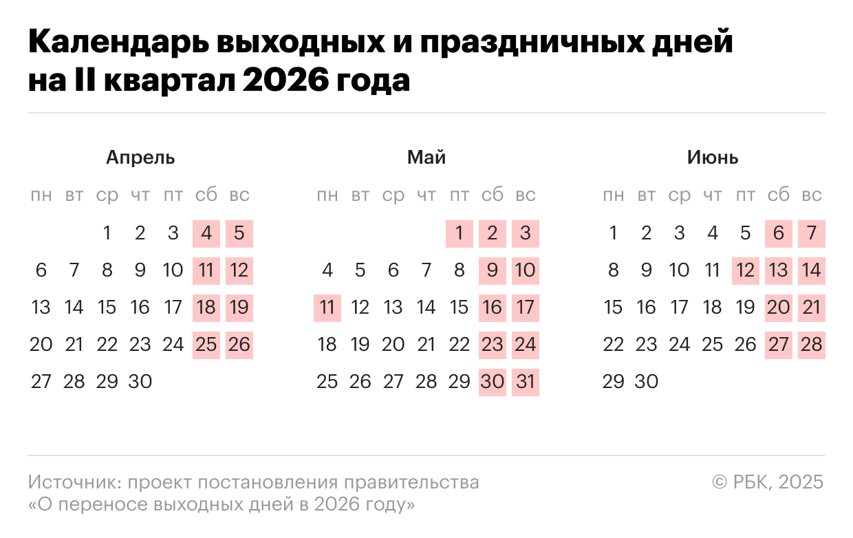 Календарь рабочих и праздничных дней в II квартале 2026 года