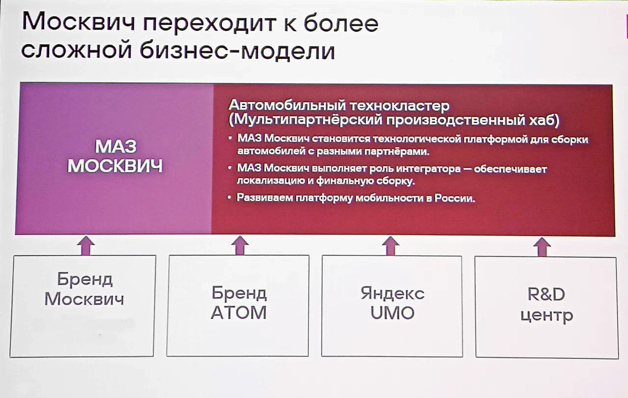 Autonews: Так выглядит структура предприятия. Вы еще не забыли про Atom?
