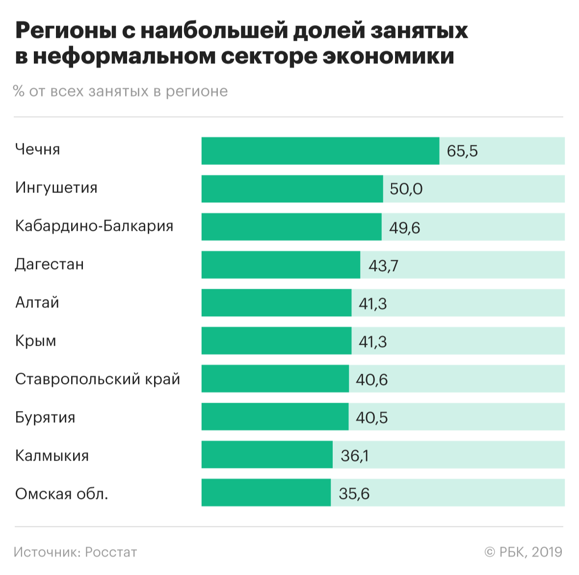 Сколько человек работает на производстве. Численность работающих. Сколько работ в России. Численность работащих людей в Росси. Численность работающих в России.