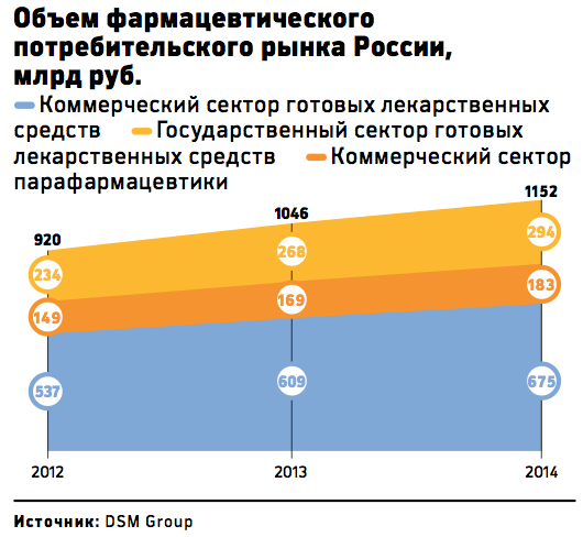 Глава Bayer — РБК: «Россия растет быстрее, чем Западная Европа»