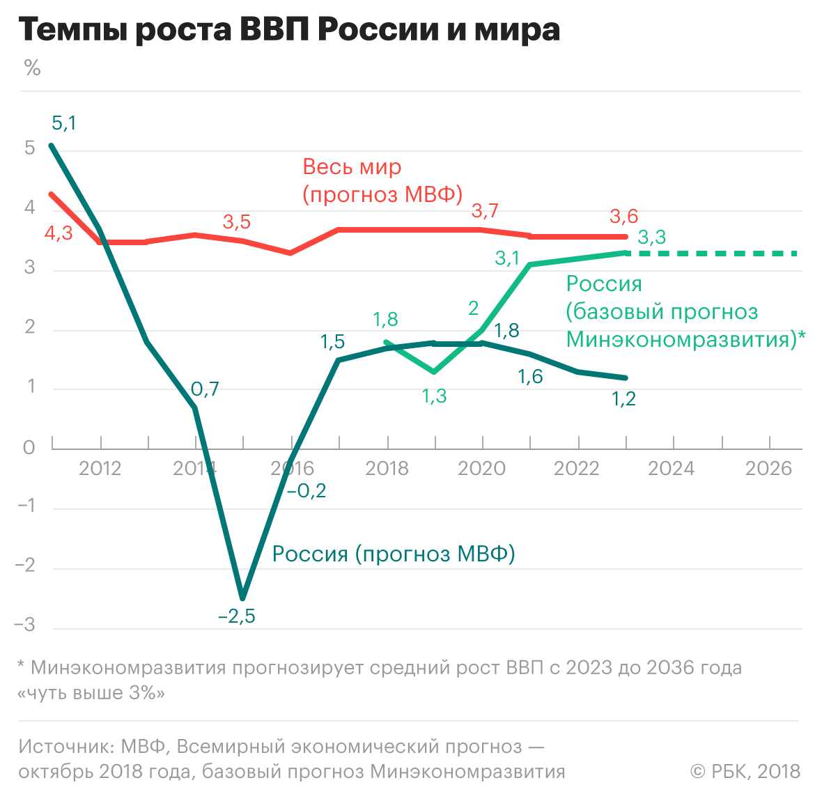 Номер экономики россии