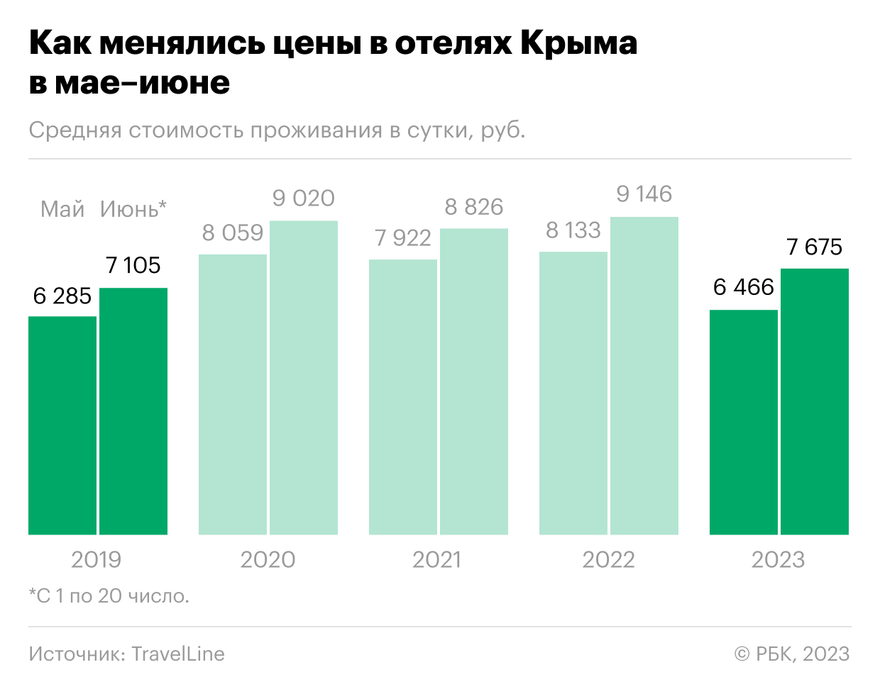 Цены в отелях Крыма в июне опустились до пятилетнего минимума