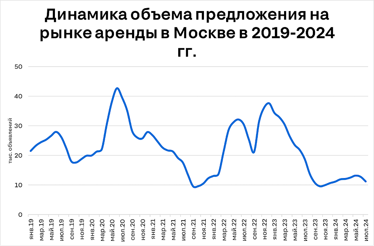 Фото: ЦИАН