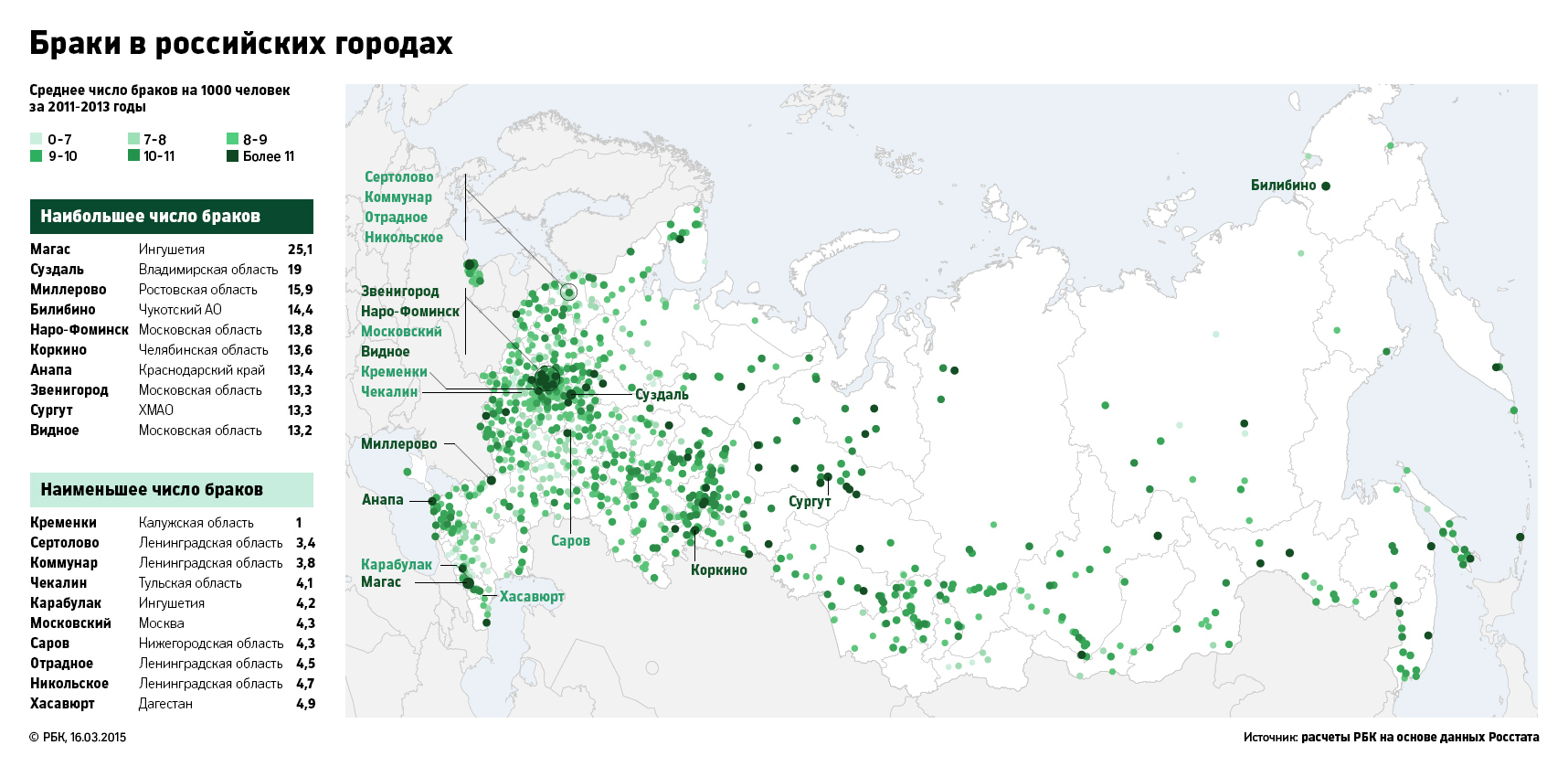 Исследование РБК: почему вымирают российские города
