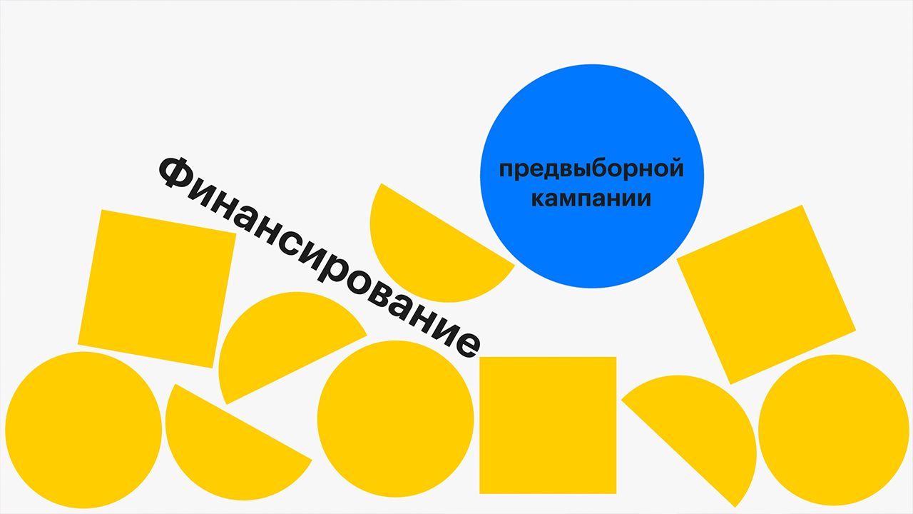 Финансирование выборов. Финансирование избирательных кампаний. Финансирование выборов картинки. Финансирование выборов иллюстрация. Финансирование кампании выборы.