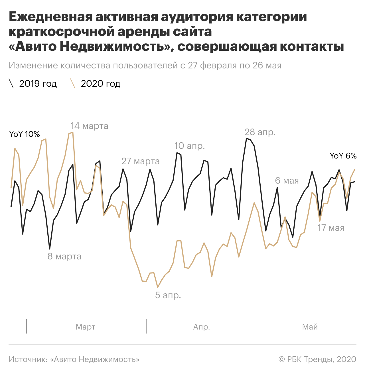 Как мы будем отдыхать этим летом: тренды пост-вирусного туризма