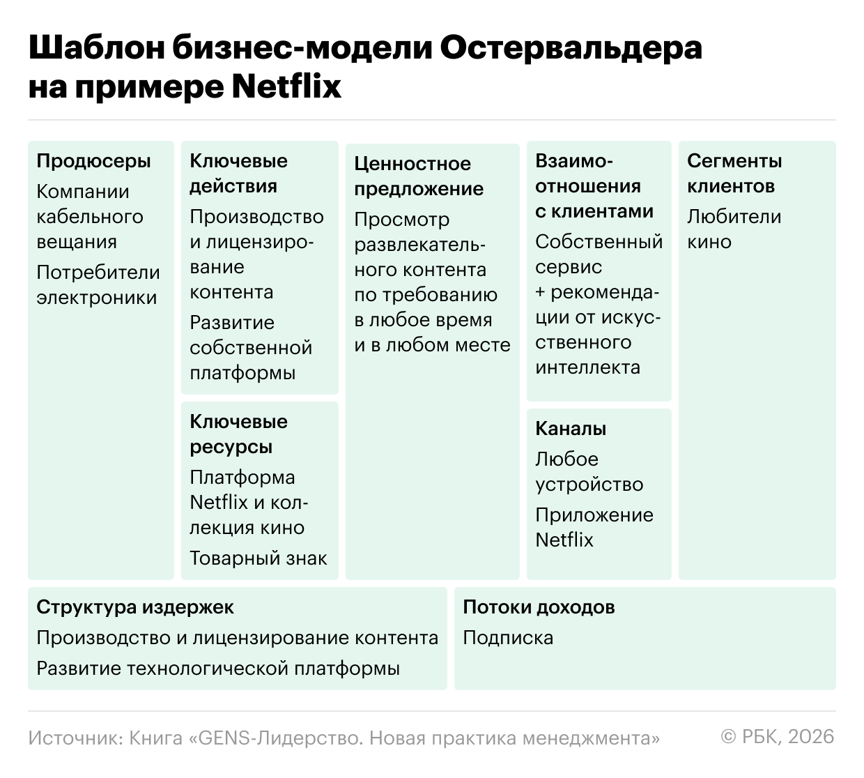 РБК