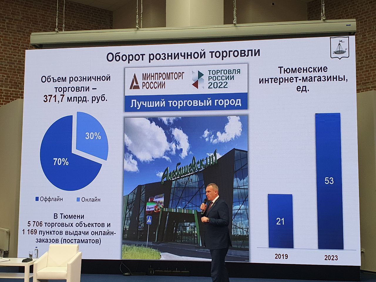 В Тюмени за счет онлайн-продаж вырос оборот розничной торговли — РБК