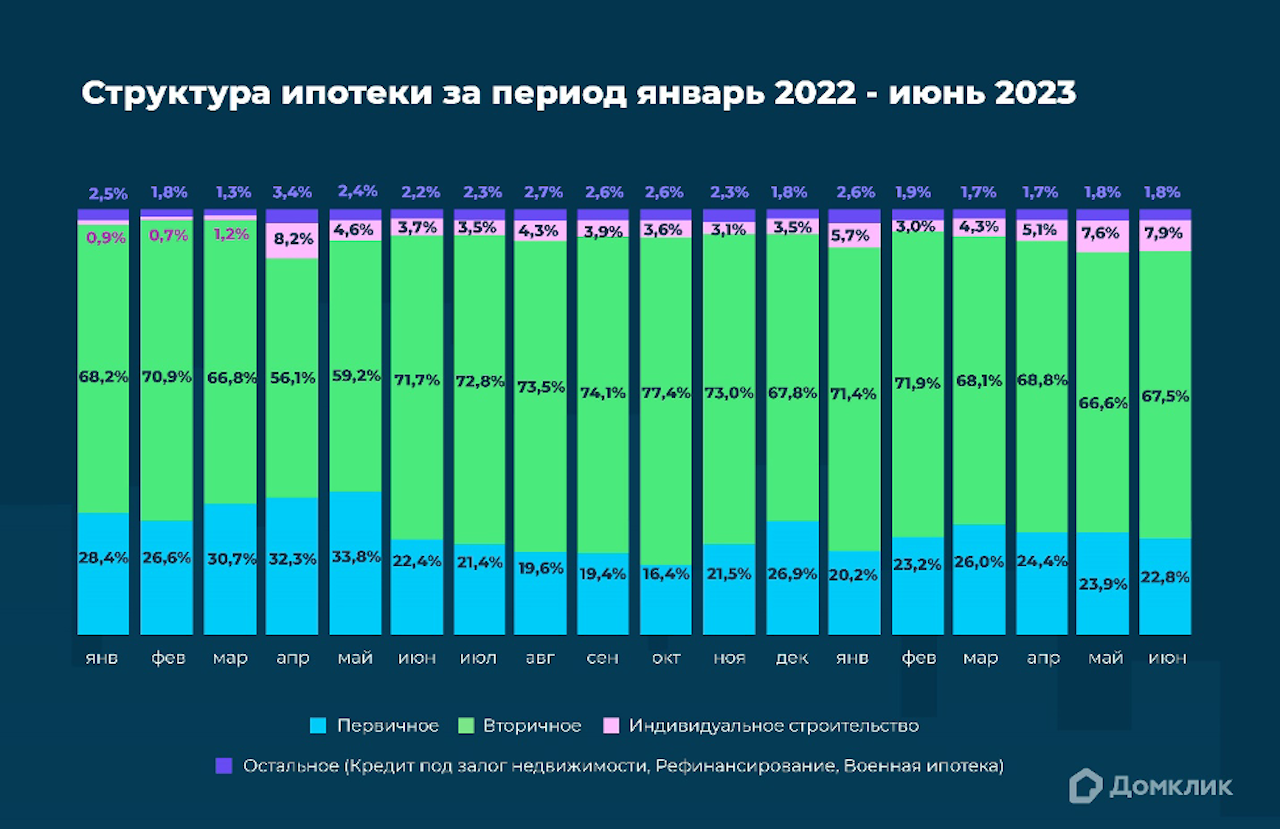 Средний рост женщины 2023. Процент по ипотеке в 2023. Ставка по ипотеке 2023. График ставки по ипотеке 2023. Ставка ипотеки по годам в России.