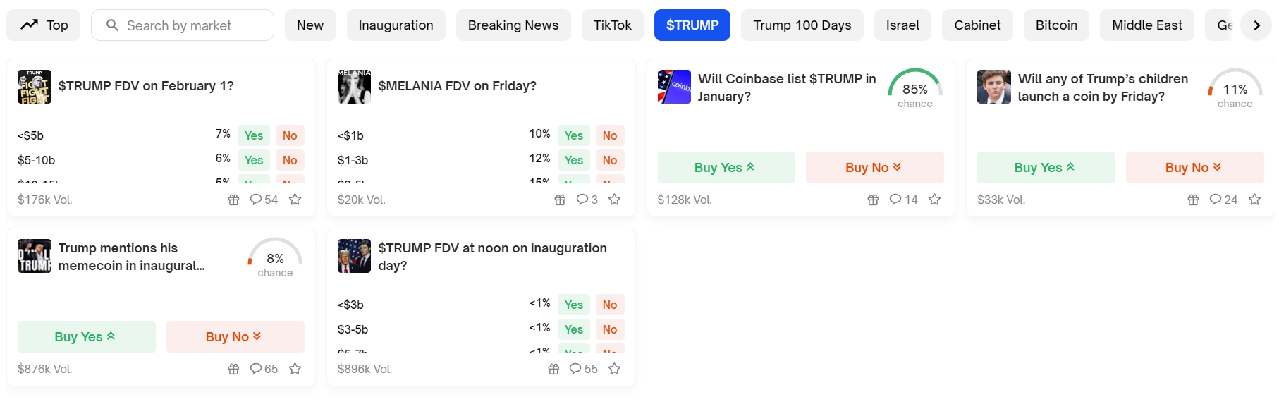 Ставки Polymarket в категории $TRUMP. Источник: Polymarket