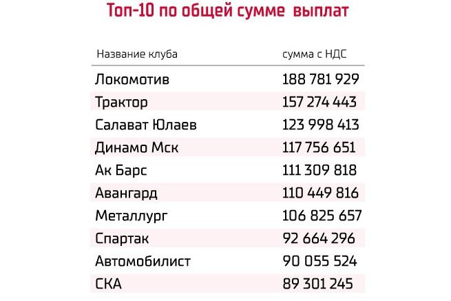 Фото: пресс-служба КХЛ