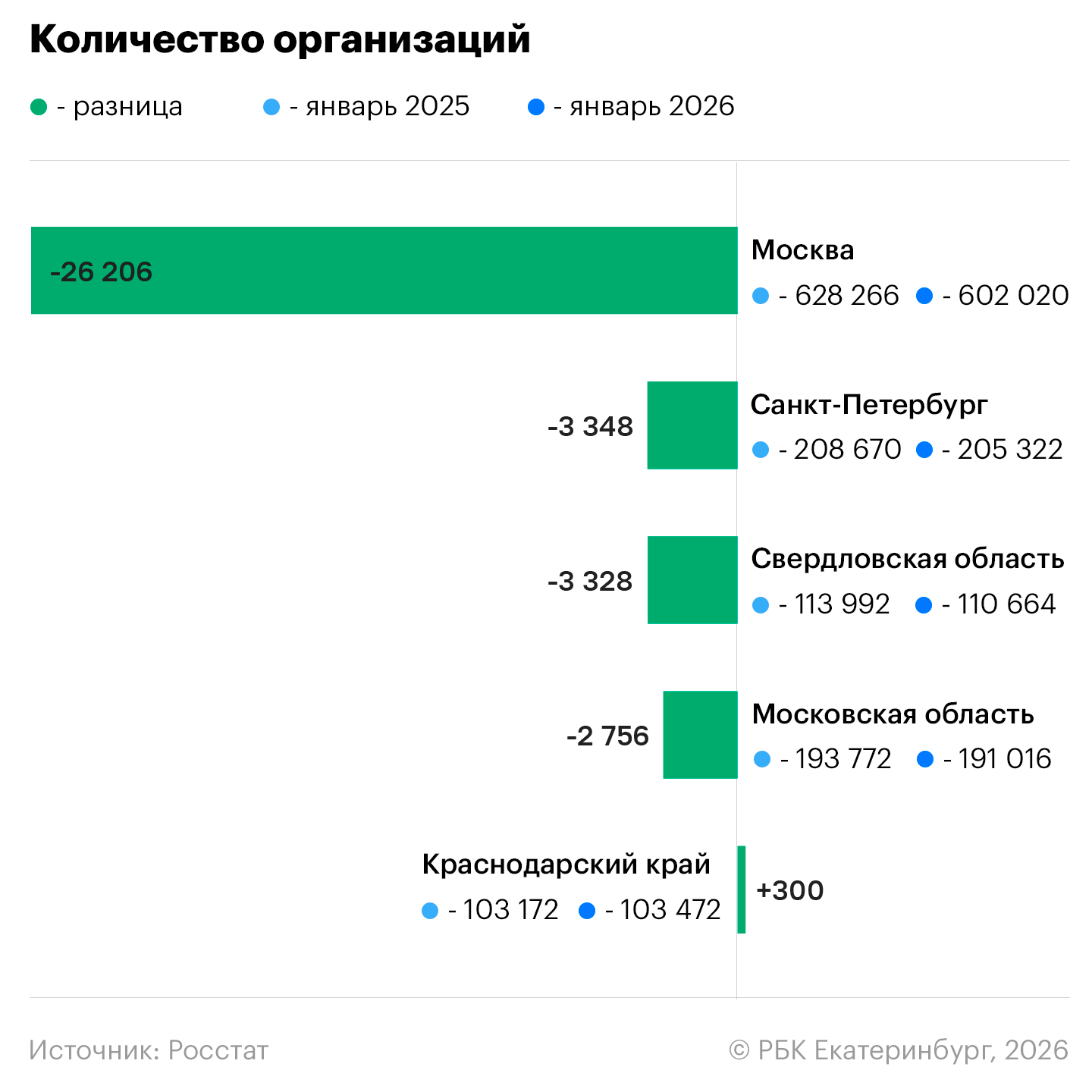 Анастасия Кеда для РБК Екатеринбург