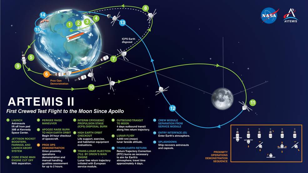 План миссии Artemis II