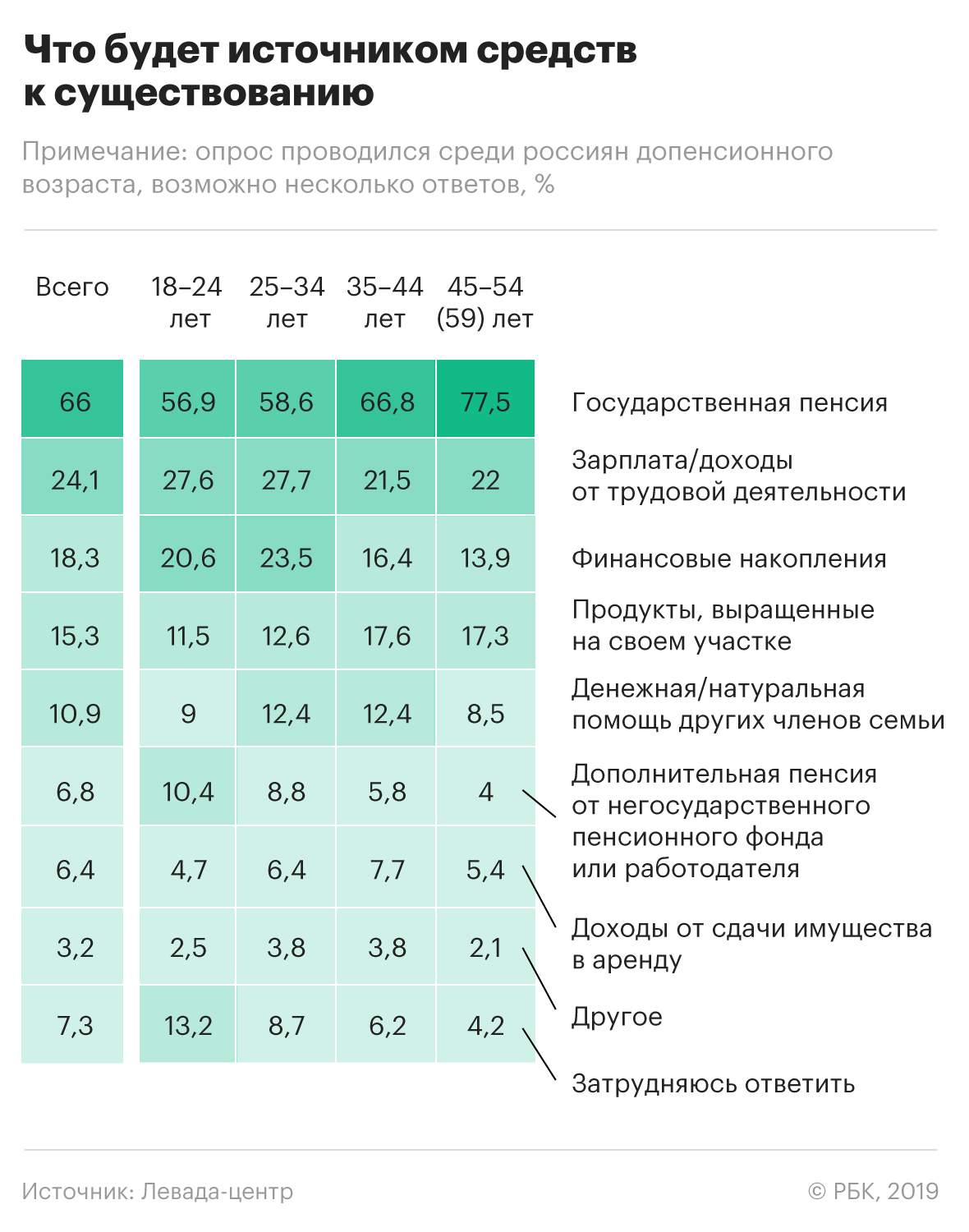 Опрос показал неготовность россиян к реформе пенсионных накоплений