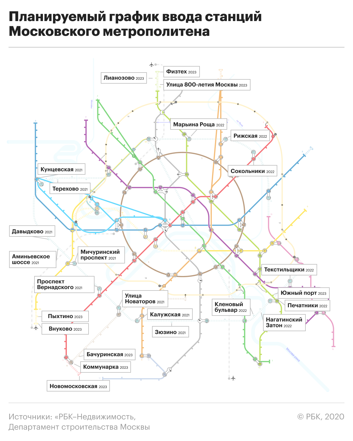 Станции метро, которые построят в Москве к 2024 году. Инфографика