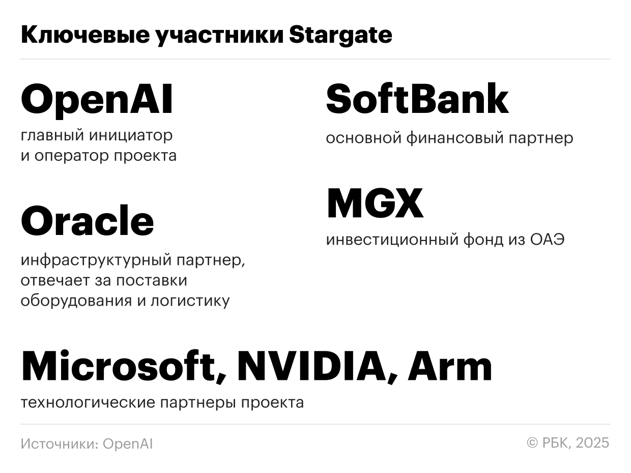 Stargate от OpenAI: как создают инфраструктуру для следующей эпохи ИИ