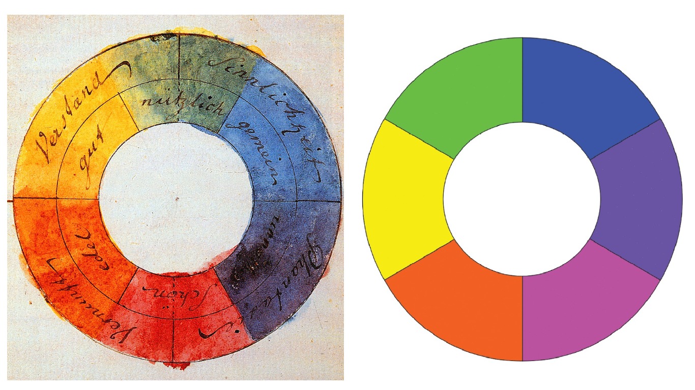 6-ступенчатый цветовой круг Гете, выполненный им самим в 1809 году, и его осовремененная версия.