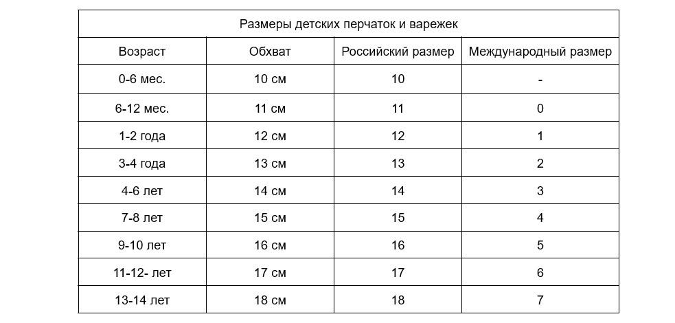 Как измерить запястье ?