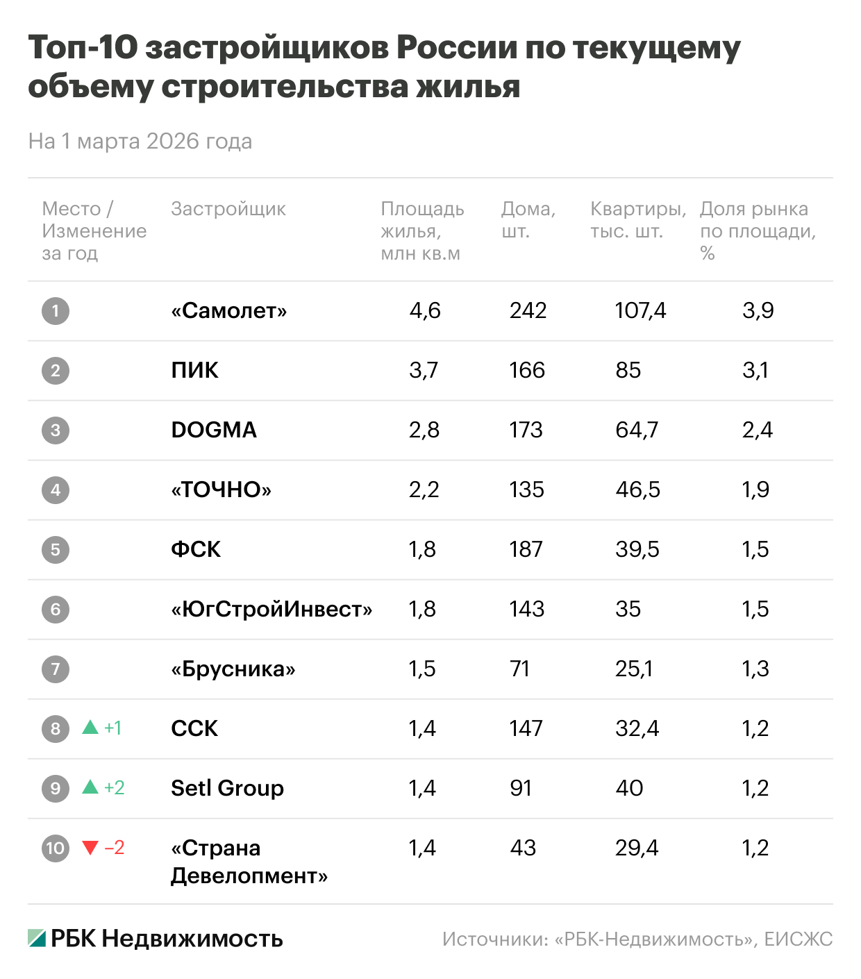 Фото: «РБК-Недвижимость»