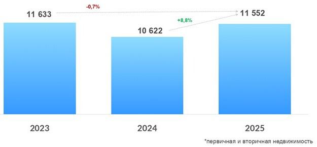 Динамика числа зарегистрированных в Москве договоров ипотечного жилищного кредитования. Апрель