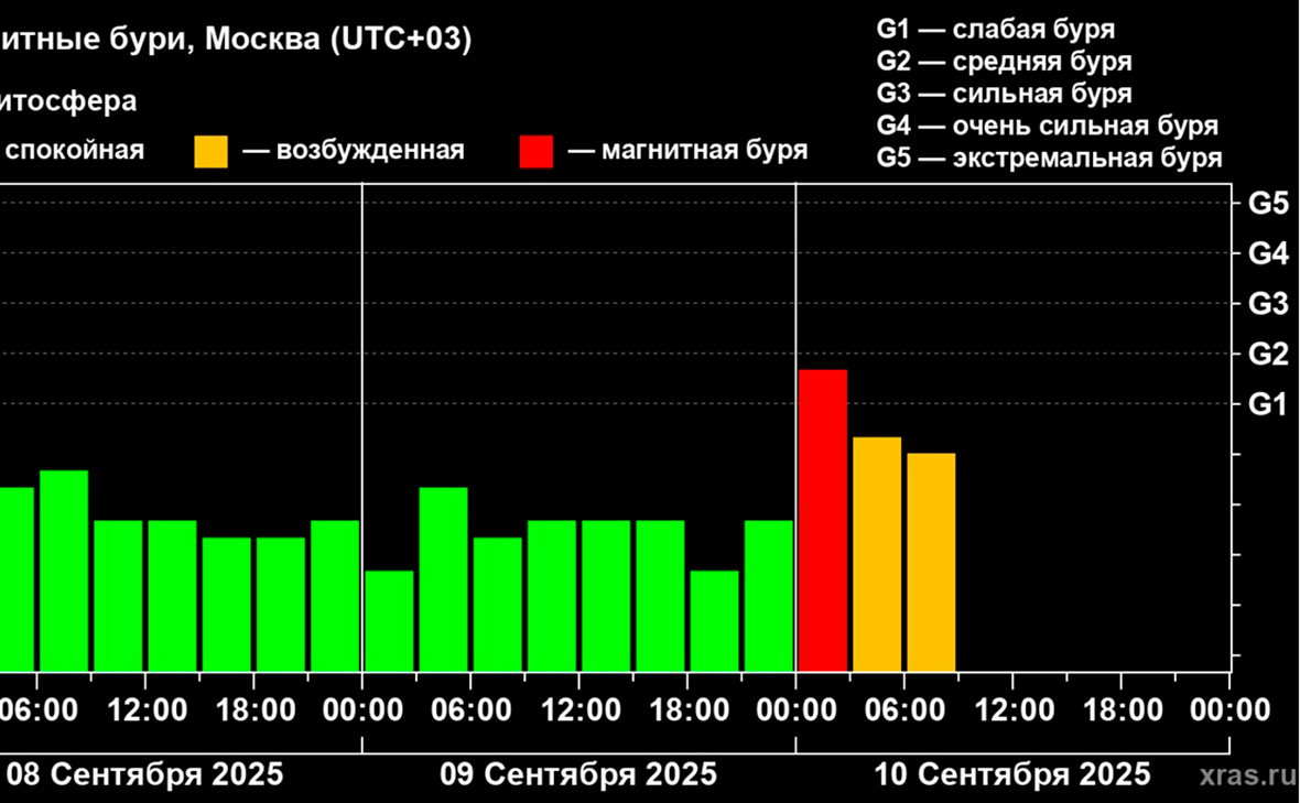 Лаборатория солнечной астрономии ИКИ и ИСЗФ