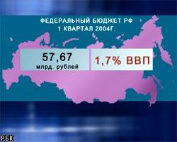 Профицит бюджета России в I квартале 2004г. - 1,7% ВВП