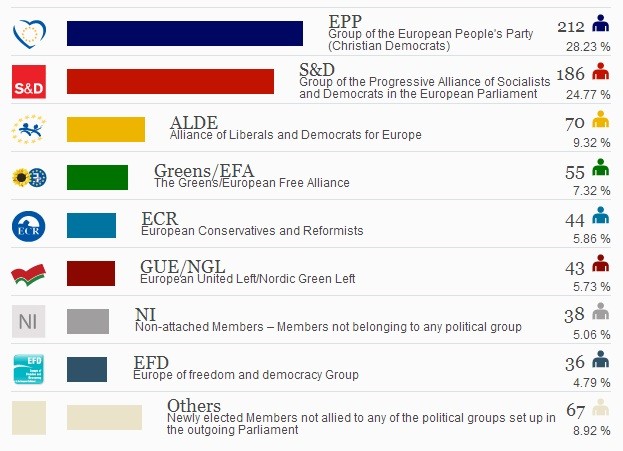 Националисты и "евроскептики" усилили позиции в Европарламенте