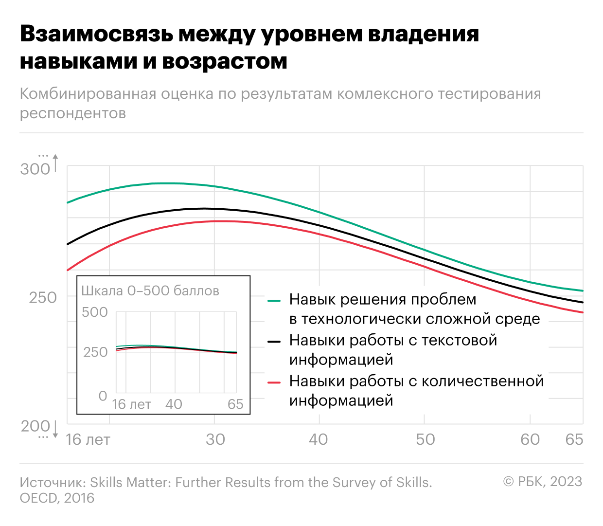 Налог на возраст: 7 последствий старения рынка труда в России